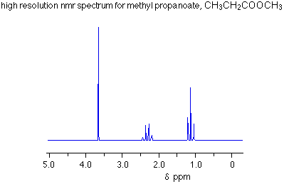 NMRチャートの例